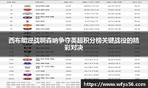 西布朗迎战啊森呐争夺英超积分榜关键战役的精彩对决