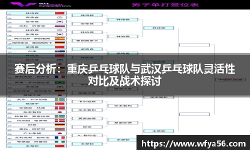 赛后分析：重庆乒乓球队与武汉乒乓球队灵活性对比及战术探讨